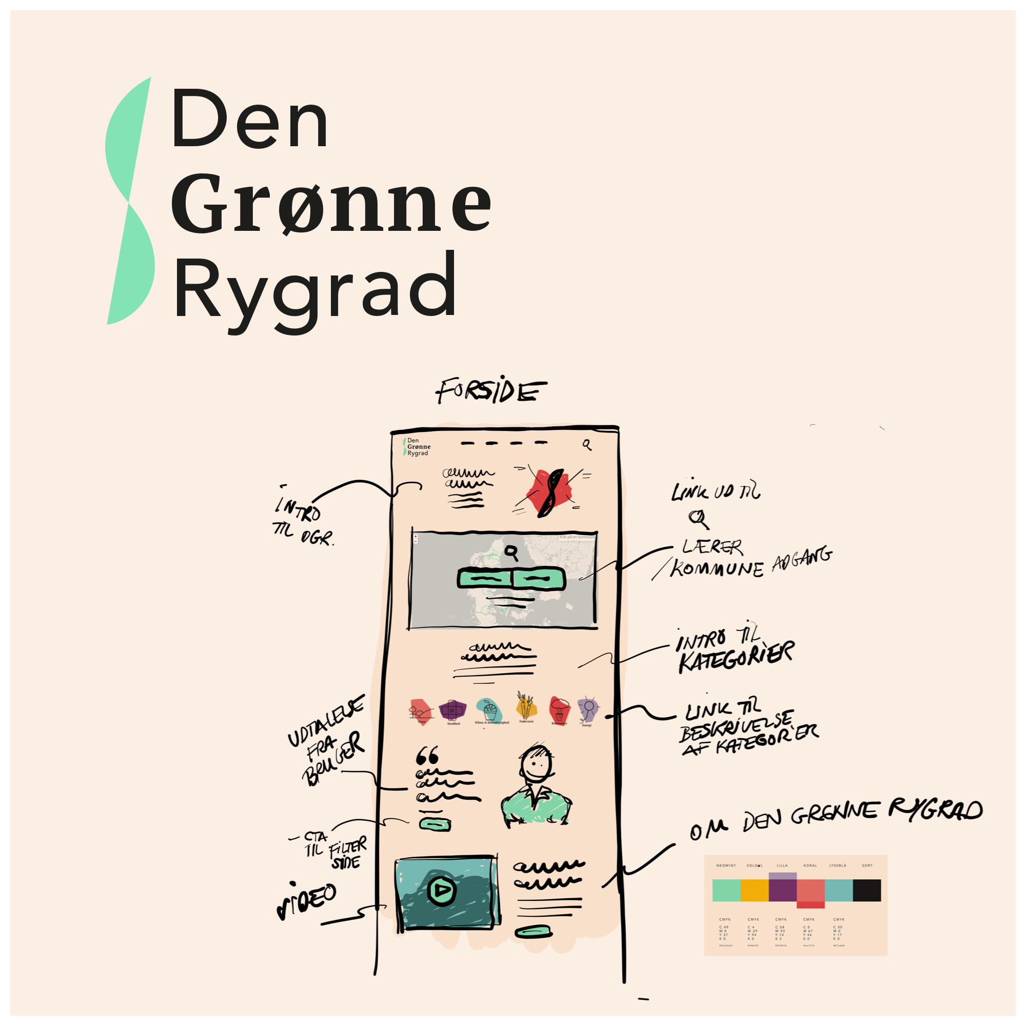 Den Grønne Rygrad, webdesign, struktur, UX, UI, Art-direction, Mitwerk